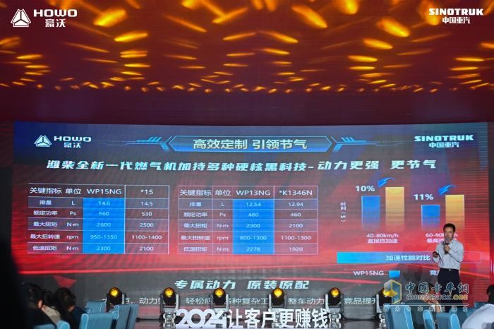 中國重汽燃氣車來山西只干三件事，讓卡友賺錢！賺錢！還是賺錢！