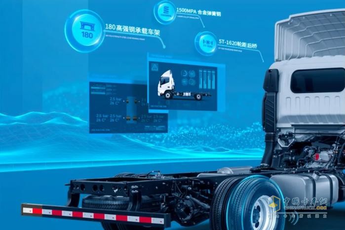 帥鈴全能PLUS版：勁省強靚靜久，六維全能重塑輕卡價值