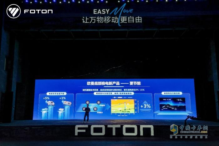 未來(lái)已來(lái)！歐曼智藍(lán)底部換電重卡以技術(shù)進(jìn)階直面續(xù)航、安全難題