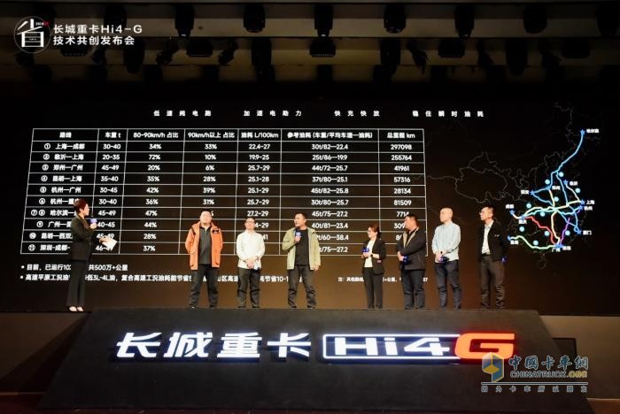 用戶共創(chuàng)定義混動新標(biāo)桿  長城重卡發(fā)布Hi4-G混動技術(shù)