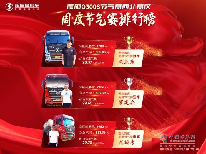 玉柴14.8L發(fā)動機(jī)+節(jié)氣黑科技！陜汽德御Q300S百公里氣耗28.37kg