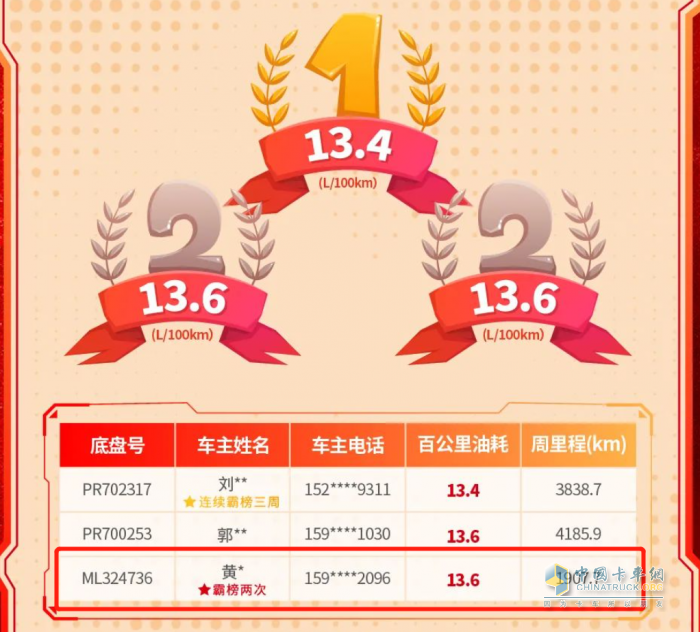 兩次上榜“節(jié)油”榜單，乘龍老司機有哪些省油秘訣？