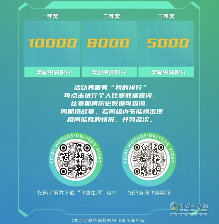 “飛碟節(jié)能王”第三期圓滿落幕，第四期火熱來襲！