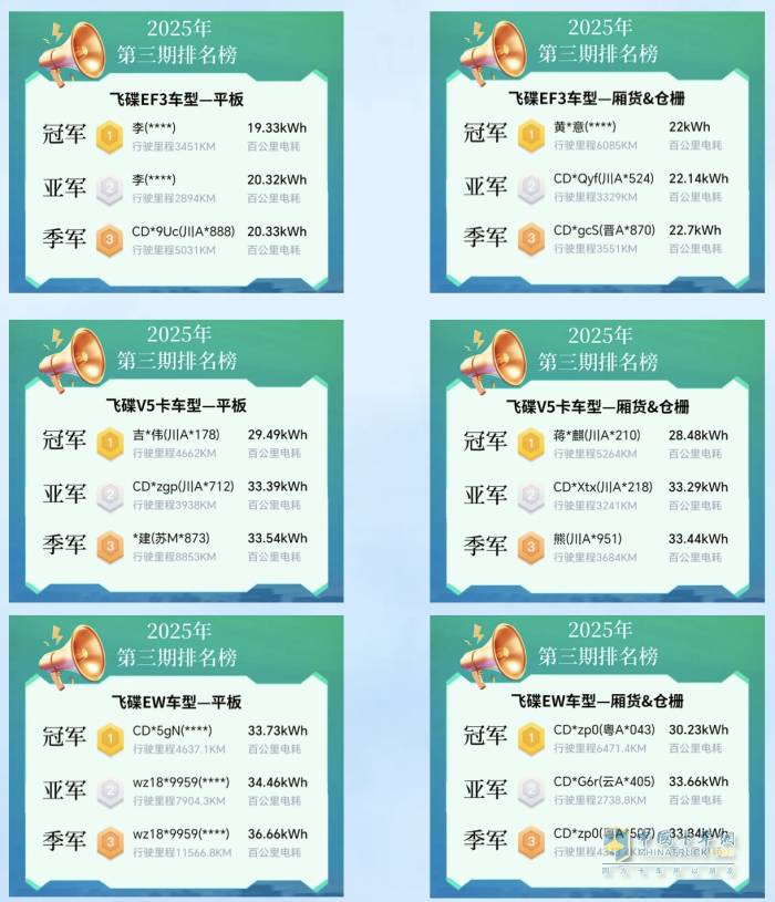 “飛碟節(jié)能王”第三期圓滿落幕，第四期火熱來襲！