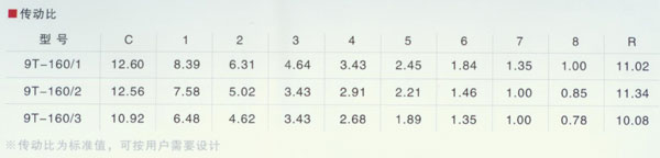 北奔變速器9T-160