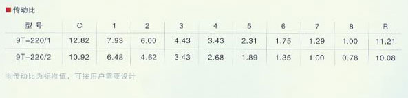 北奔變速器9T-220