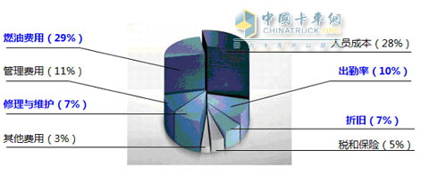 　　歐曼GTL踐行“總成本（TCO）最低”價(jià)值承諾