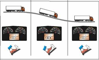 沃爾沃卡車空檔滑行功能操作